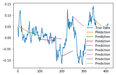 Results of analysis